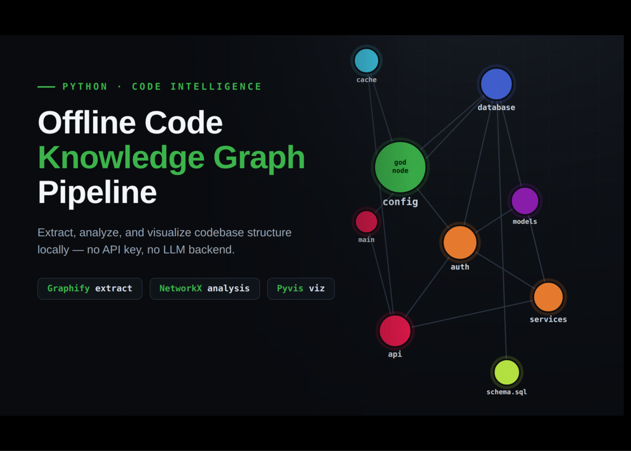 Using Graphify and NetworkX to Map Python Codebase Structure with God Nodes, Communities, and Architecture Visualizations
